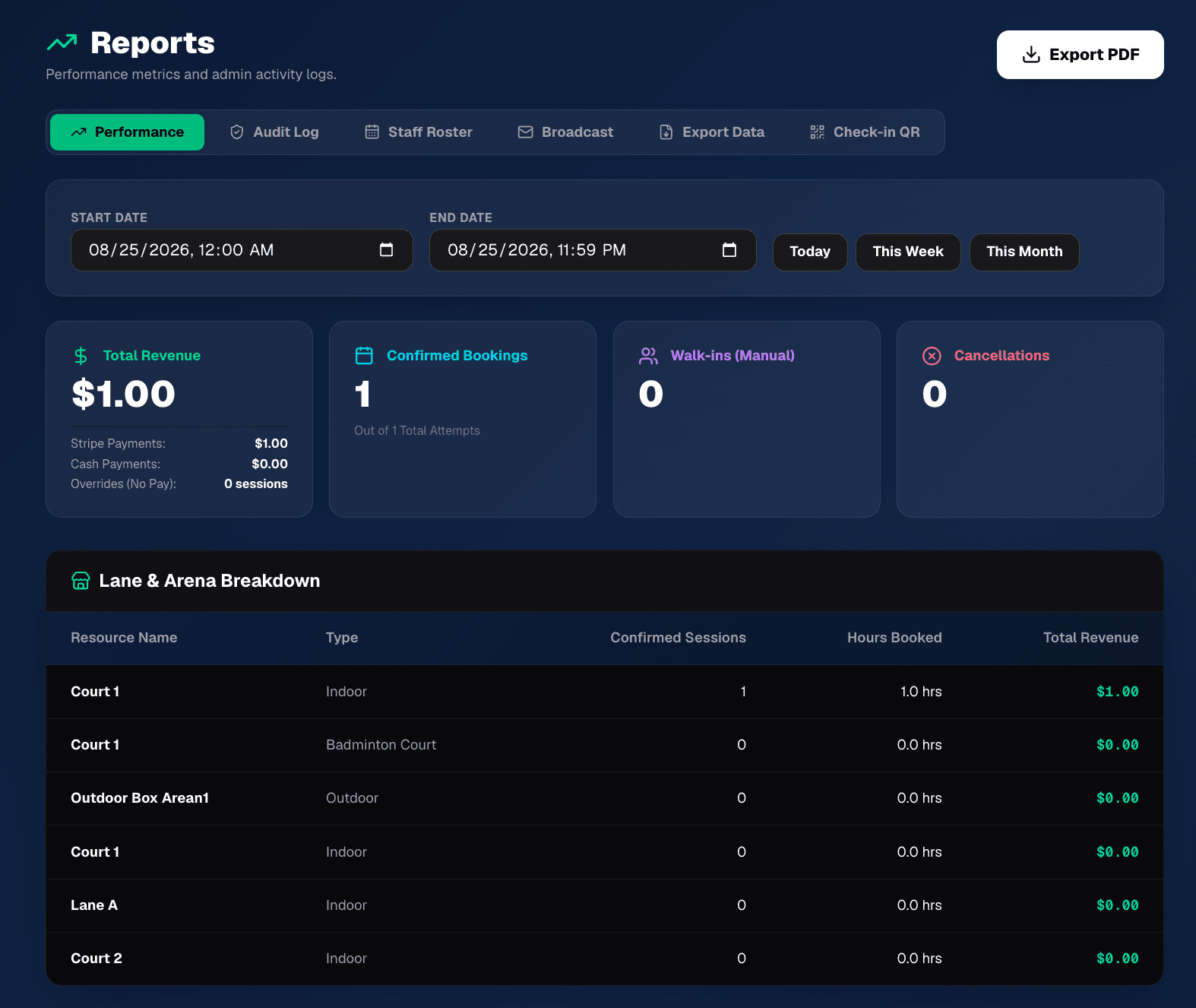 Admin Reports Dashboard